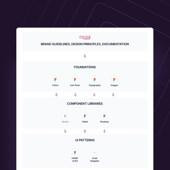 Elements of the design system