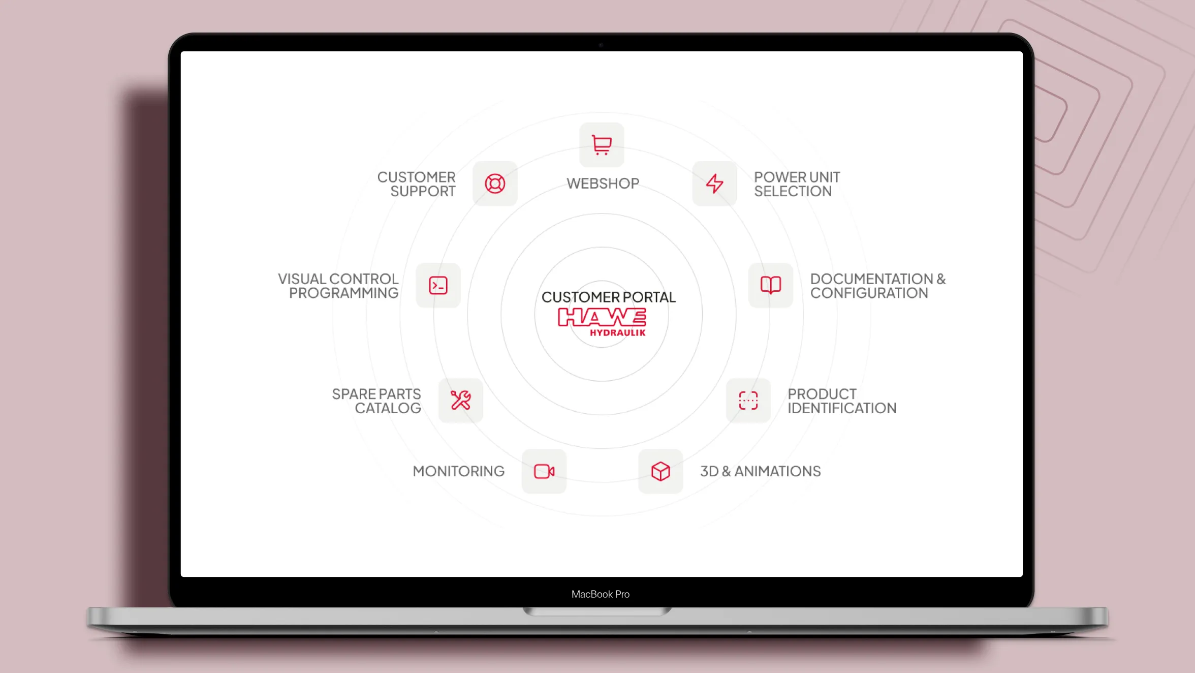 Product tools ecosystem