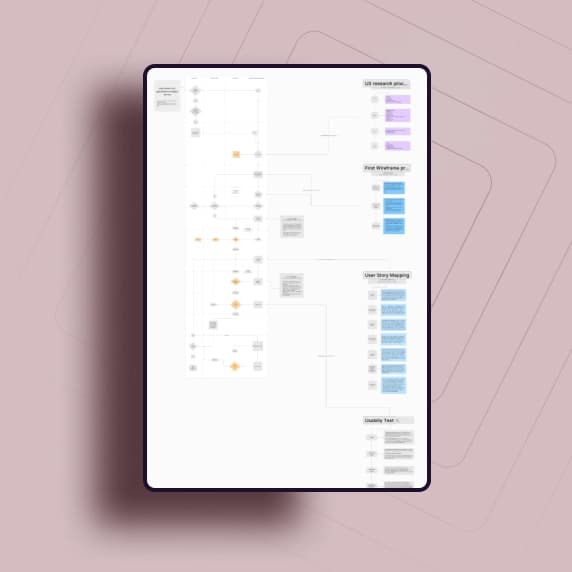 Mapped user journey