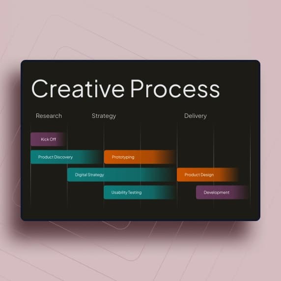 User stories and MVP definition